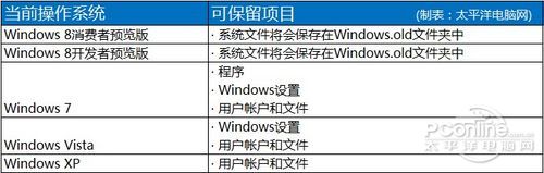Windows 8 RP版