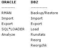 Oracle DBA如何管理DB2（圖八）