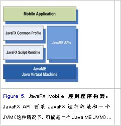 使用JavaFX Mobile與UI的狀況做斗爭（一）